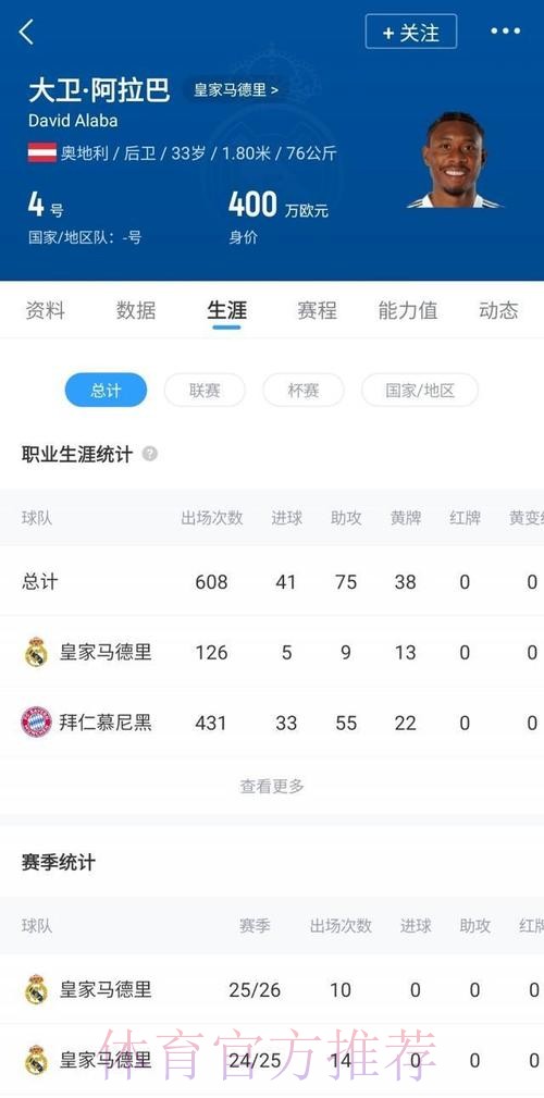 媒体分析阿拉巴签约皇马条件:年薪和中场位置 媒体分析阿拉巴签约皇马条件:年薪和中场位置