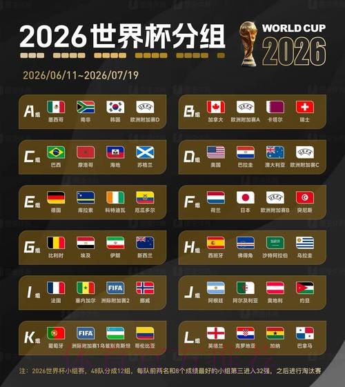 2026世界杯买球最新动态与趋势分析 2026世界杯买球最新动态与趋势分析
